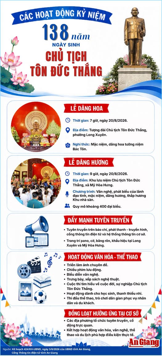 Commemorating the 138th Birth Anniversary of President Ton Duc Thang (August 20, 1888 – August 20, 2026)