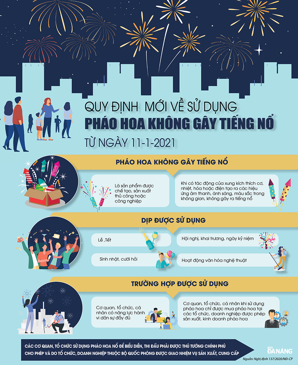 Lời kêu gọi của MTTQ tỉnh về toàn dân thực hiện Nghị định số 137/2020/NĐ-CP của Chính phủ về quản lý và sử dụng pháo dịp tết Nguyên đán Giáp Thìn 2024